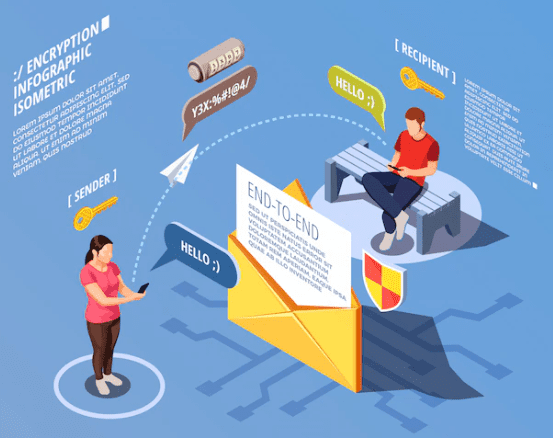 Why is Gmail encryption important? 