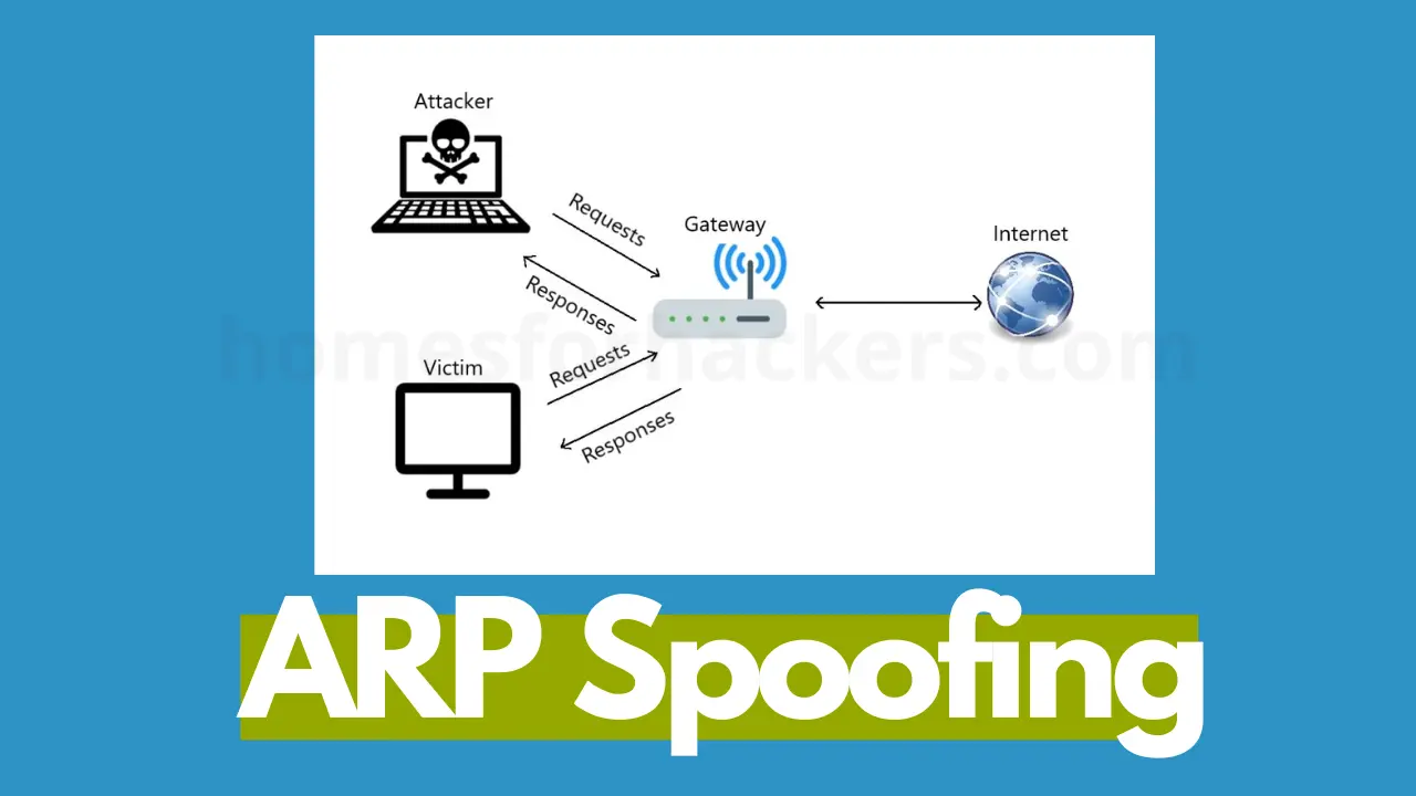 arp spoofing, arp poisoning